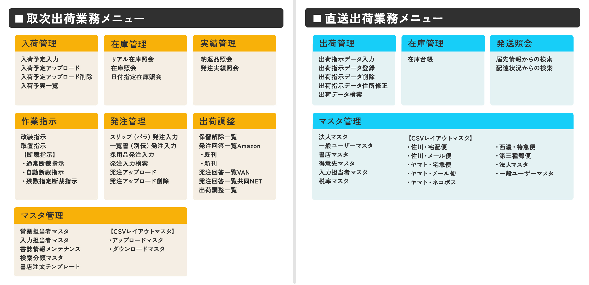 取次も直送も作業指示もリモートで